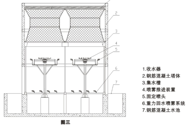 PCTG-结构示意图
