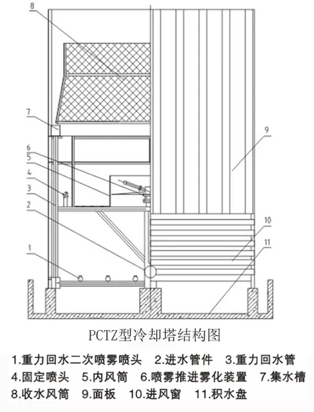 冷却塔的内部构造图片